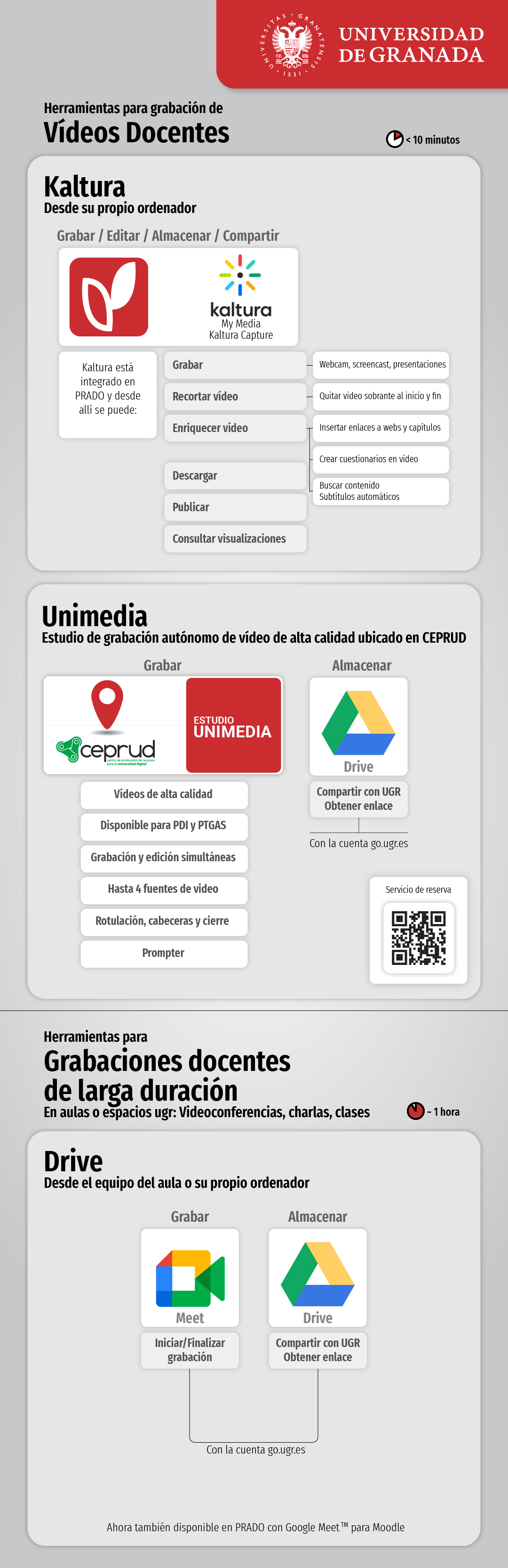 Infografía sobre Meet, Kaltura y Unimedia